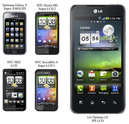 Las tecnologías Super AMOLED, LCD, IPS LCD y Super LCD 1 y 2 compitiendo bajo un microscopio de 201 aumentos