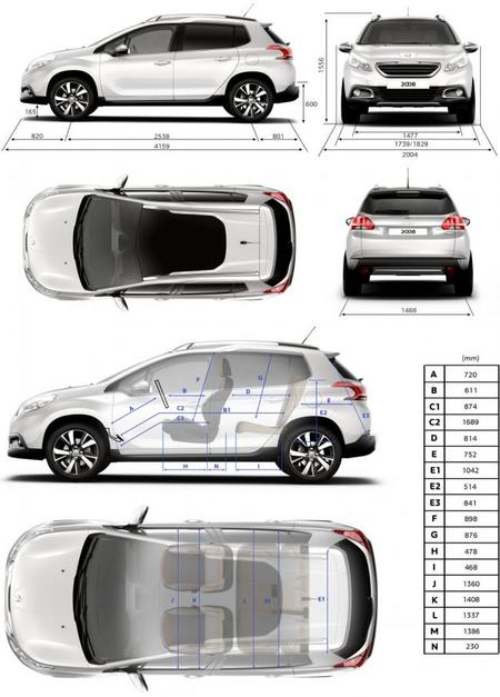 Peugeot 2008 - Dimensiones - Ficha técnica