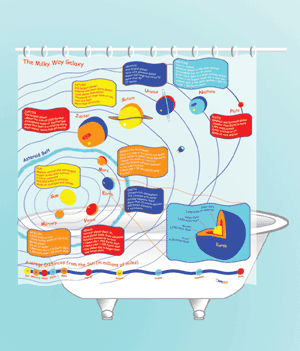 El sistema solar en el cuarto de baño