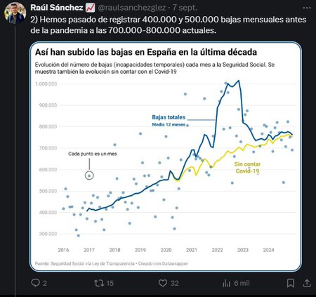 Bajas Espana 1