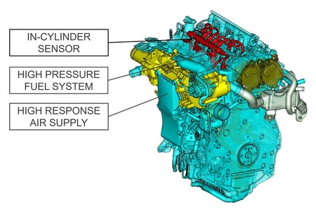 Mazda Next Generation Technology E005