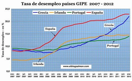 OCDE: la crisis acumula un costo social de 200 millones de desempleados