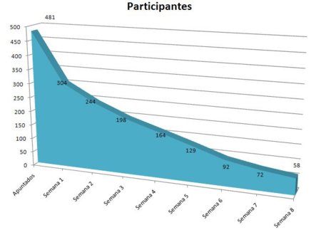 Resultado final del reto de abdominales isométricos