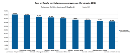 Mayor Paro Titulaciones
