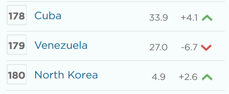 Cuba