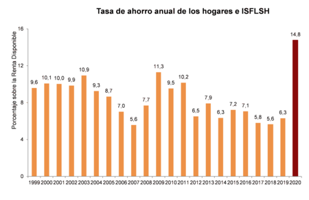 Tassa De Ahorro
