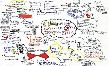¿Por qué fracasa la innovación?