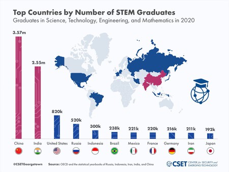 Stem1