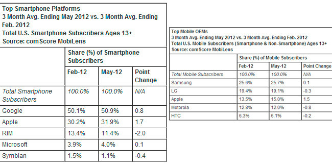 ComScore