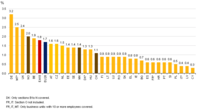 Las estadísticas sobre las ofertas de empleo de la UE, cuarto trimestre del 2014