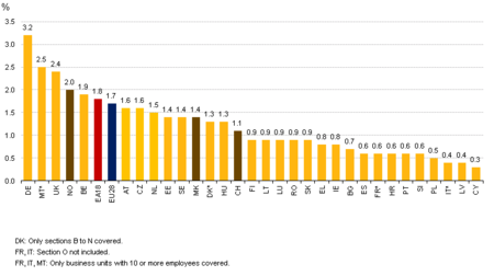Las estadísticas sobre las ofertas de empleo de la UE, cuarto trimestre del 2014