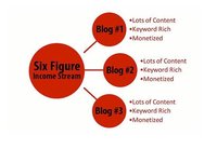 El lienzo del emprendedor: la propuesta de valor (II)