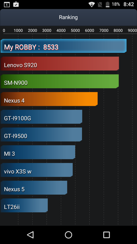 Antutu tester batería Wiko RObby