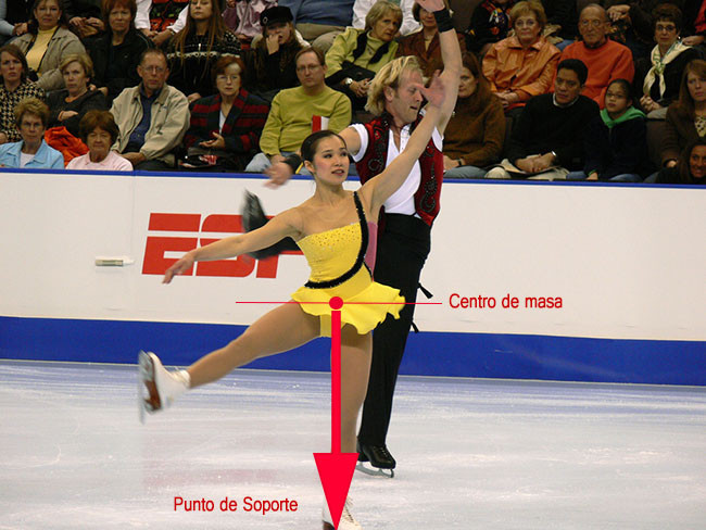 Cinco Preguntas Que Explican La F sica Detr s Del Patinaje Art stico cinco-preguntas-que-explican-la-f-sica-detr-s-del-patinaje-art-stico
