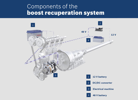 'Boost Recuperation System', Bosch propone la semi-hibridación