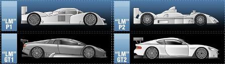 Previo 24 Horas de Le Mans: las categorías