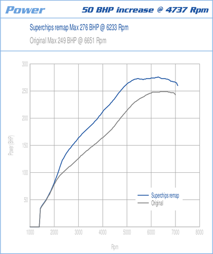 Volkswagen Caddy Maxi Life 4MOTION