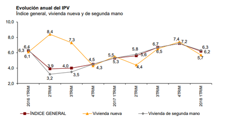 Ipv
