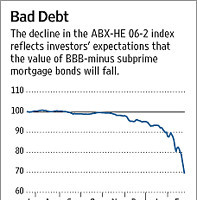 Deustche Bank y las hipotecas subprime