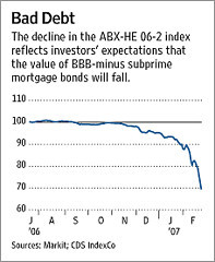 Deustche Bank y las hipotecas subprime