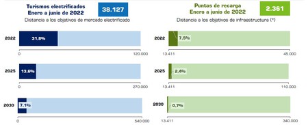 Puntos Contra Electricos En Esp