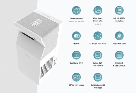 Proyector Philpscaracteristicas