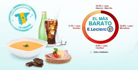 ¿Conoces el comparador "Buscaelmásbarato"? Es de E.Leclerc