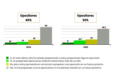 Datos Oposicion