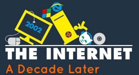 Infografía: Internet, una década después