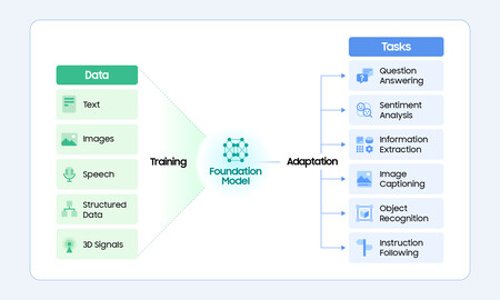 Samsung Corporate Biosignals Health Insights Samsung Research Health Foundation Models Dl1