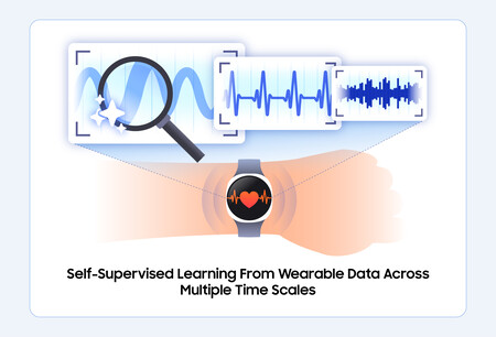 Samsung Corporate Biosignals Health Insights Samsung Research Health Foundation Models Dl3