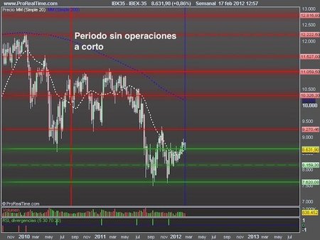ibex35-en-semanal-desde-01-2011.jpg