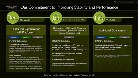 Digital Foundry confirma el desastre de Monster Hunter Wilds.