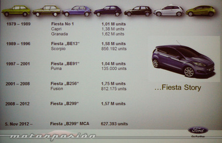 Ford Colonia - producción Ford Fiesta