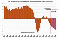 España acelera su caída en "forma significativa" según el BdE