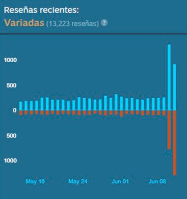 Algunos jugadores están criticando las decisiones de Ubisoft tras lanzar gratis Rainbow Six: Siege X, la mayor actualización de la historia del juego
