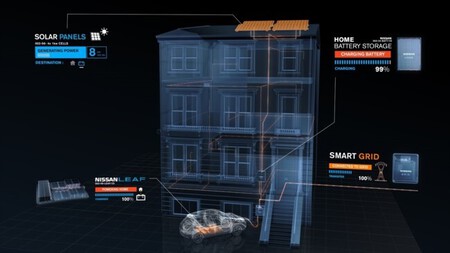Das Elektroauto, das Energie in das Stromnetz zurückspeist, kann die Lösung für den Preis der Stromrechnung sein
