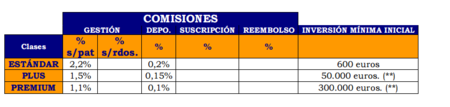 Comisiones