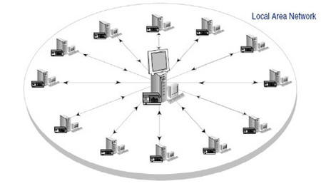 ¿Realizar el backup online o en sitio?