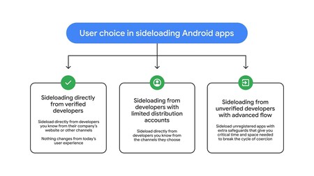 Were Rolling Out The Advanced Flow For Installing Apps From V0 Vawq5jtsc6kh1