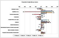 Mejoran las previsiones de contratación en España 