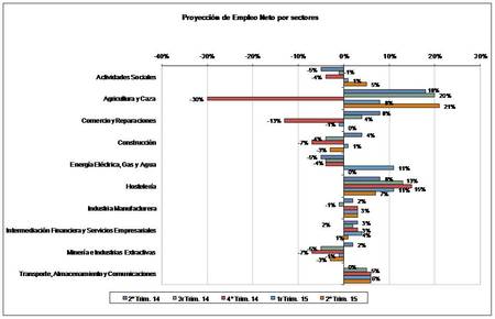 Mejoran las previsiones de contratación en España