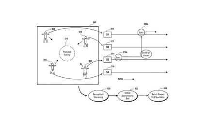 PlayStation patenta un sistema para que los streamers pueden recibir ayuda de sus espectadores en sus transmisiones de PS5 y PC 2