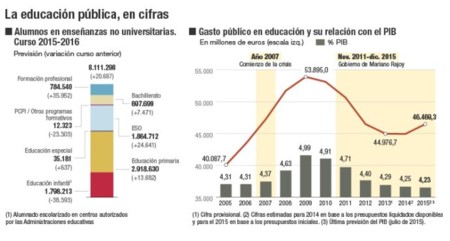 Educacion Publica