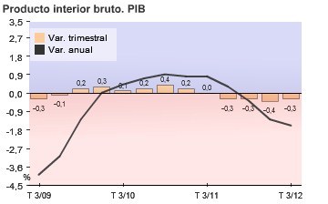 PIB
