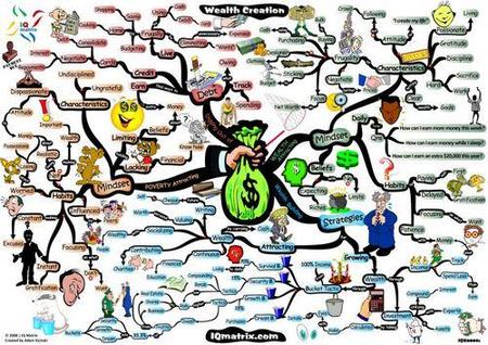 Las diez toxinas empresariales