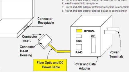 Una nueva patente sugiere un conector MagSafe con fibra óptica y multitud de posibilidades