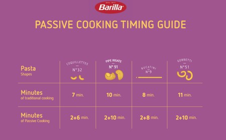 barilla