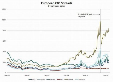 spreadCDS_euro