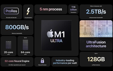 M1 Ultra